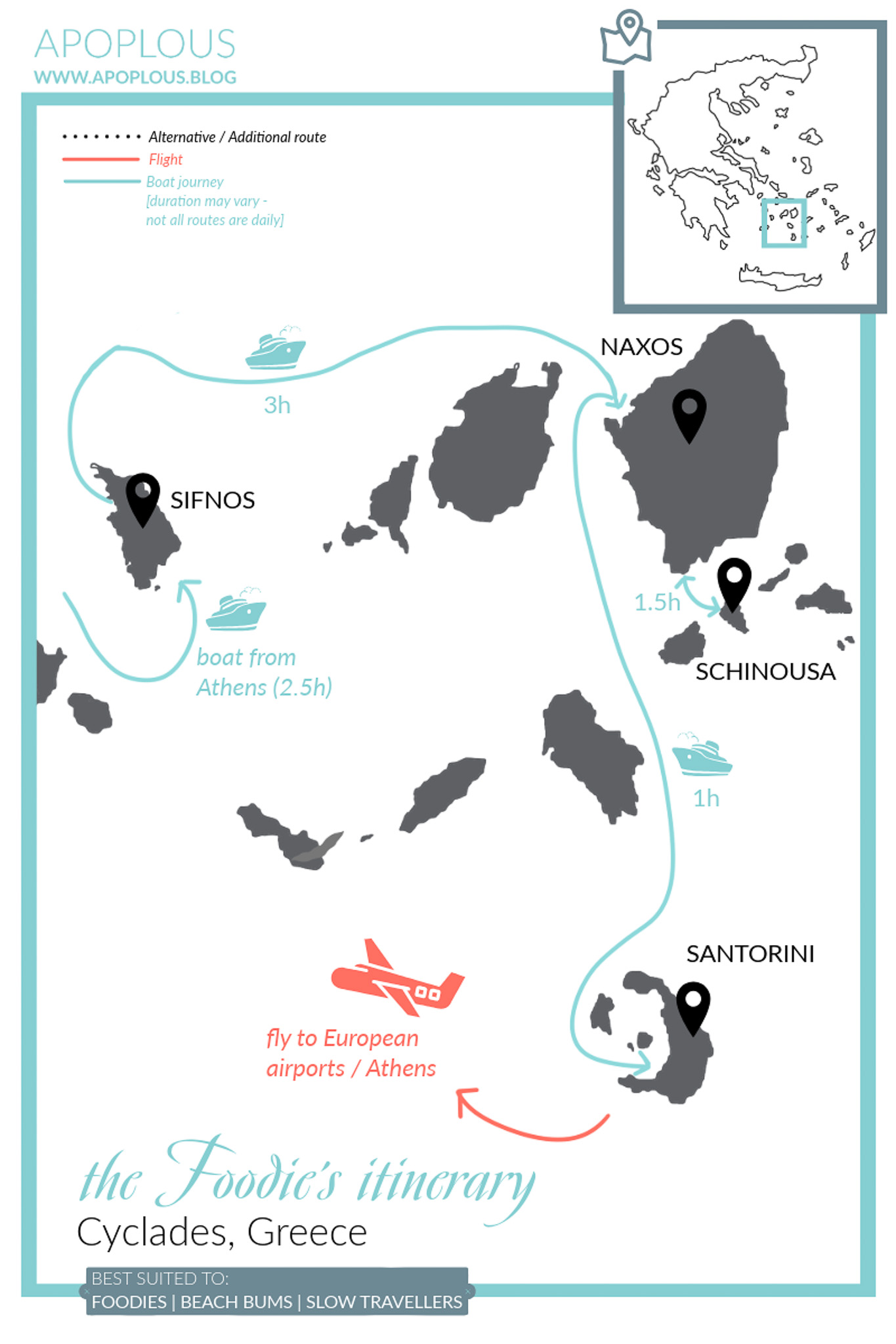 Patmos itinerary A Foodie's Itinerary