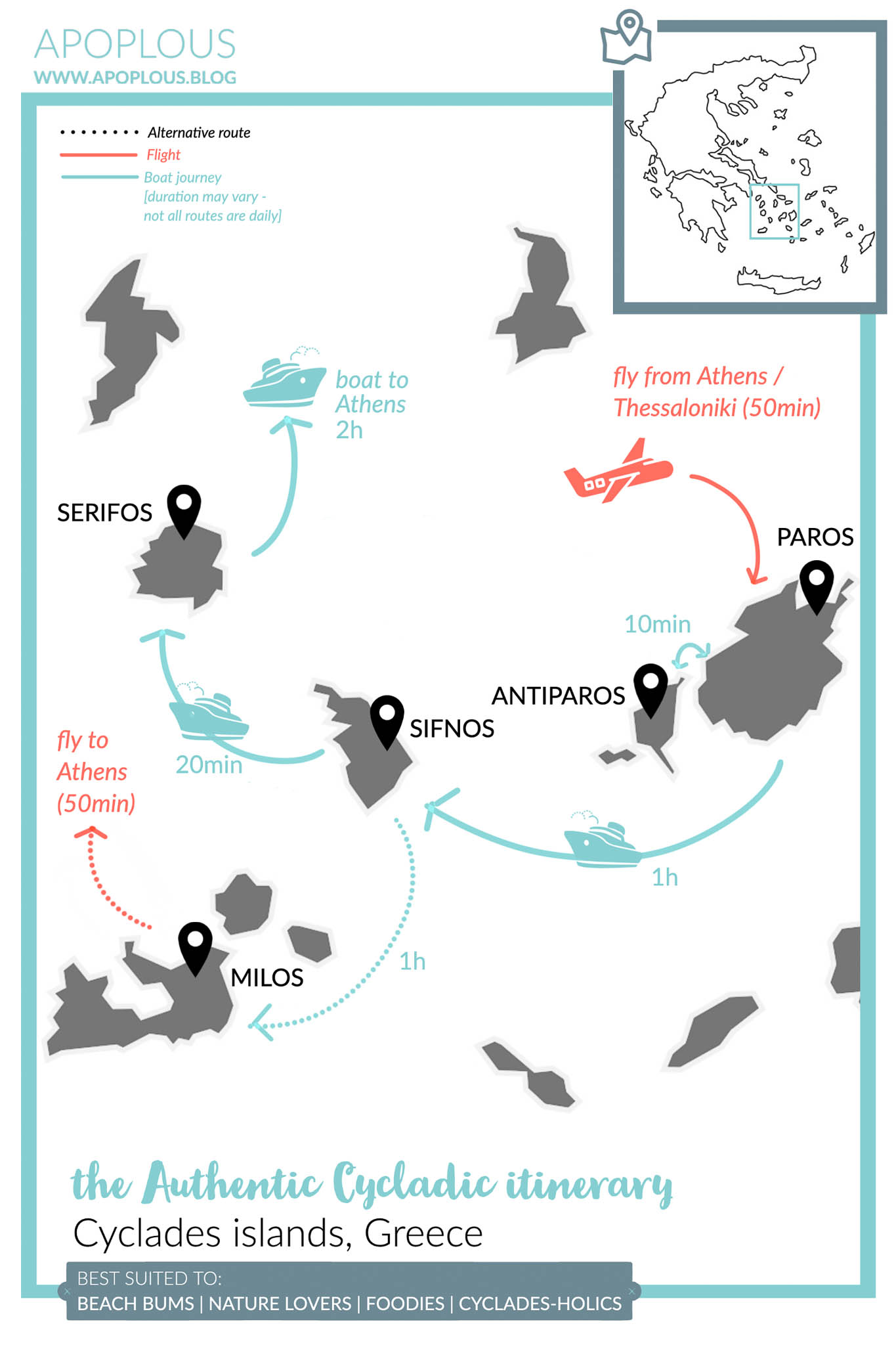 Authentic Itinerary Cyclades