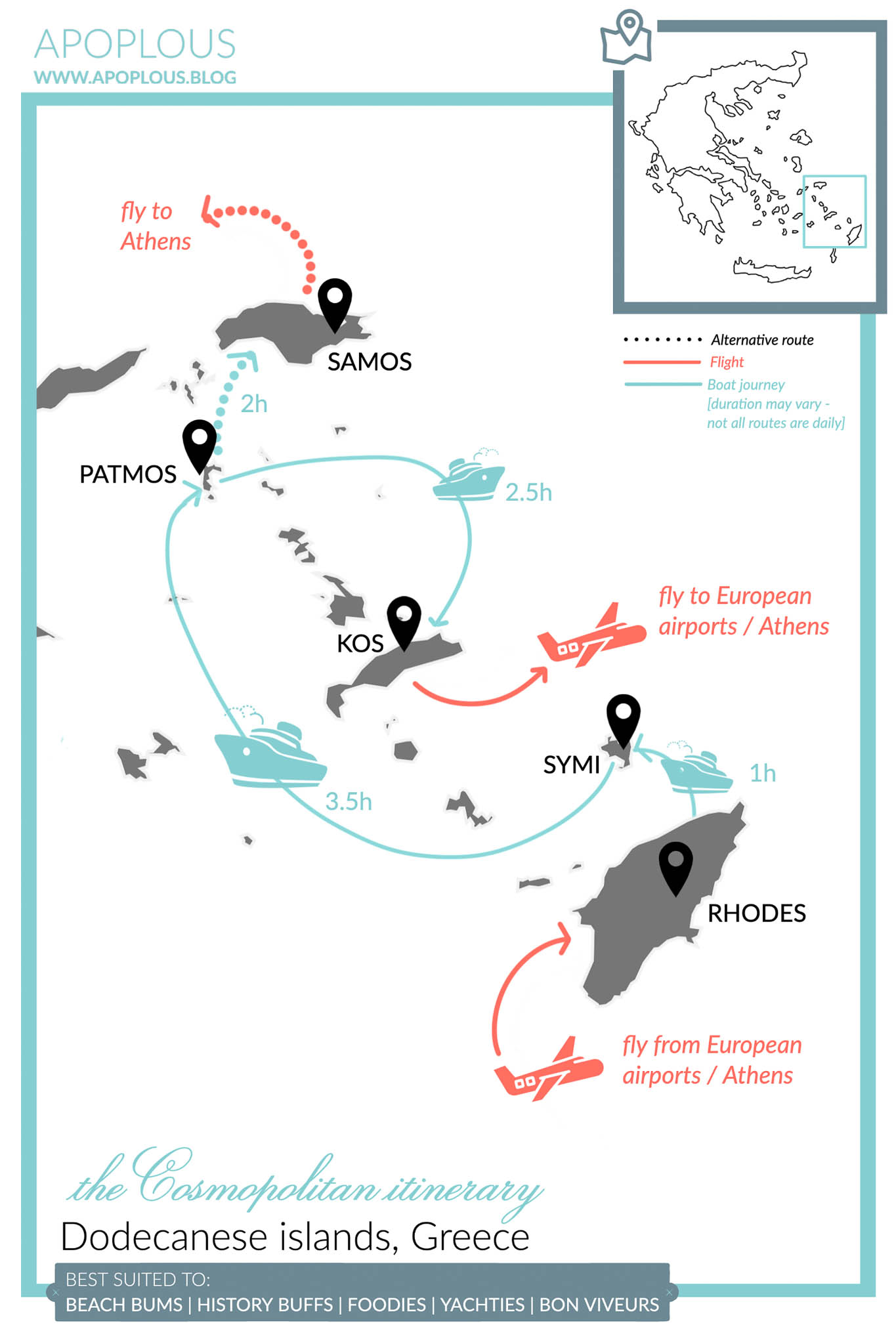 Cosmopolitan Itinerary Dodecanese