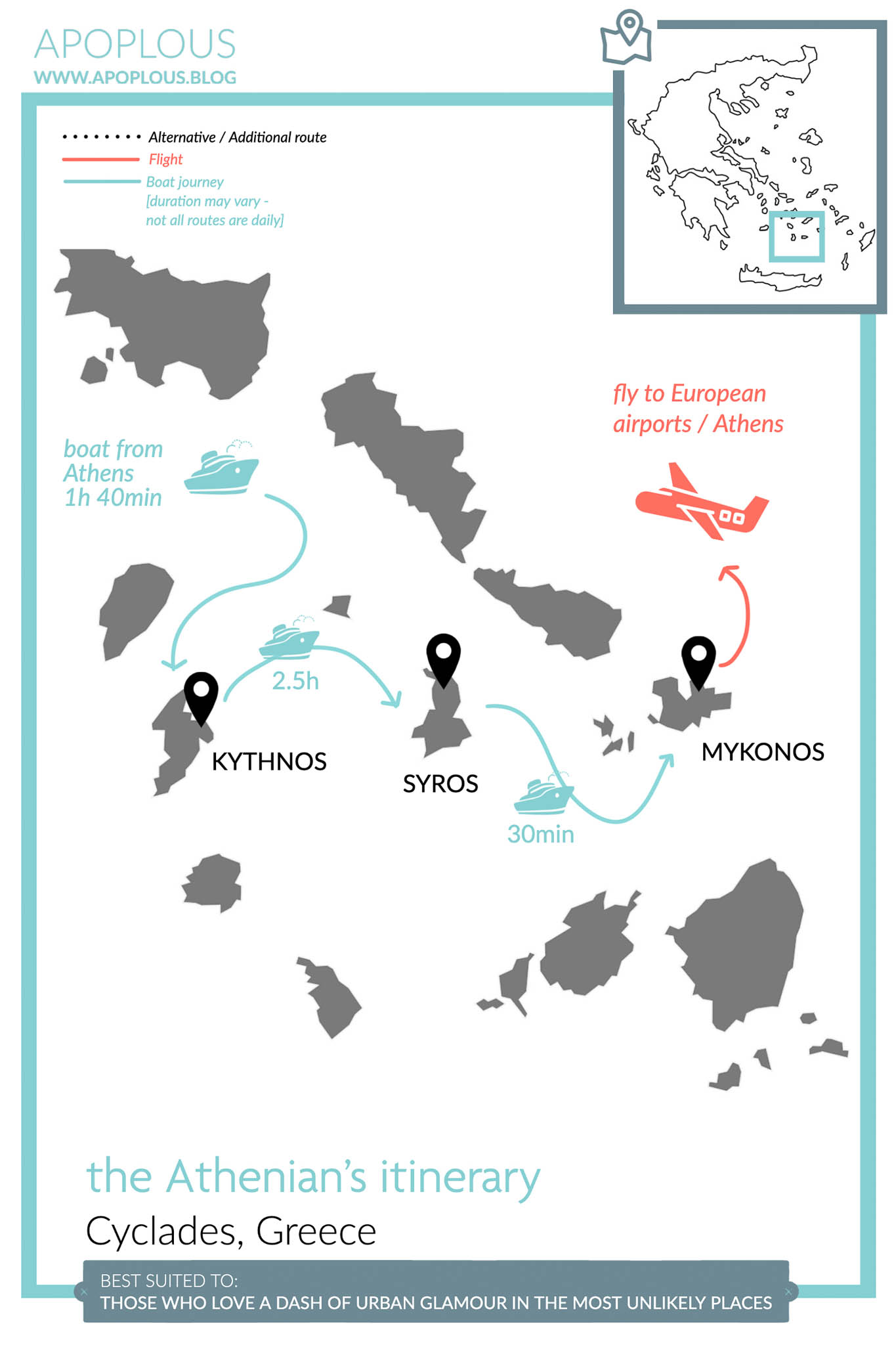 Athenians itinerary Cyclades