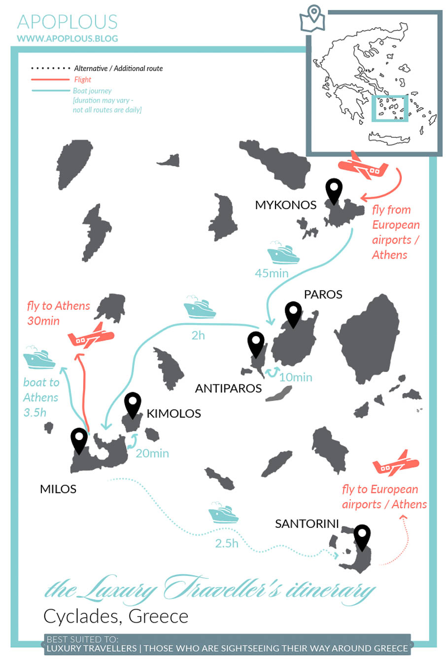 Luxury Traveller's Itinerary