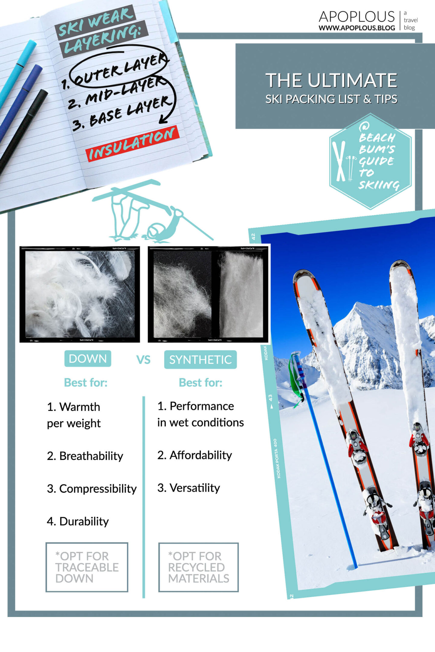 Ski packing list Insulation guide