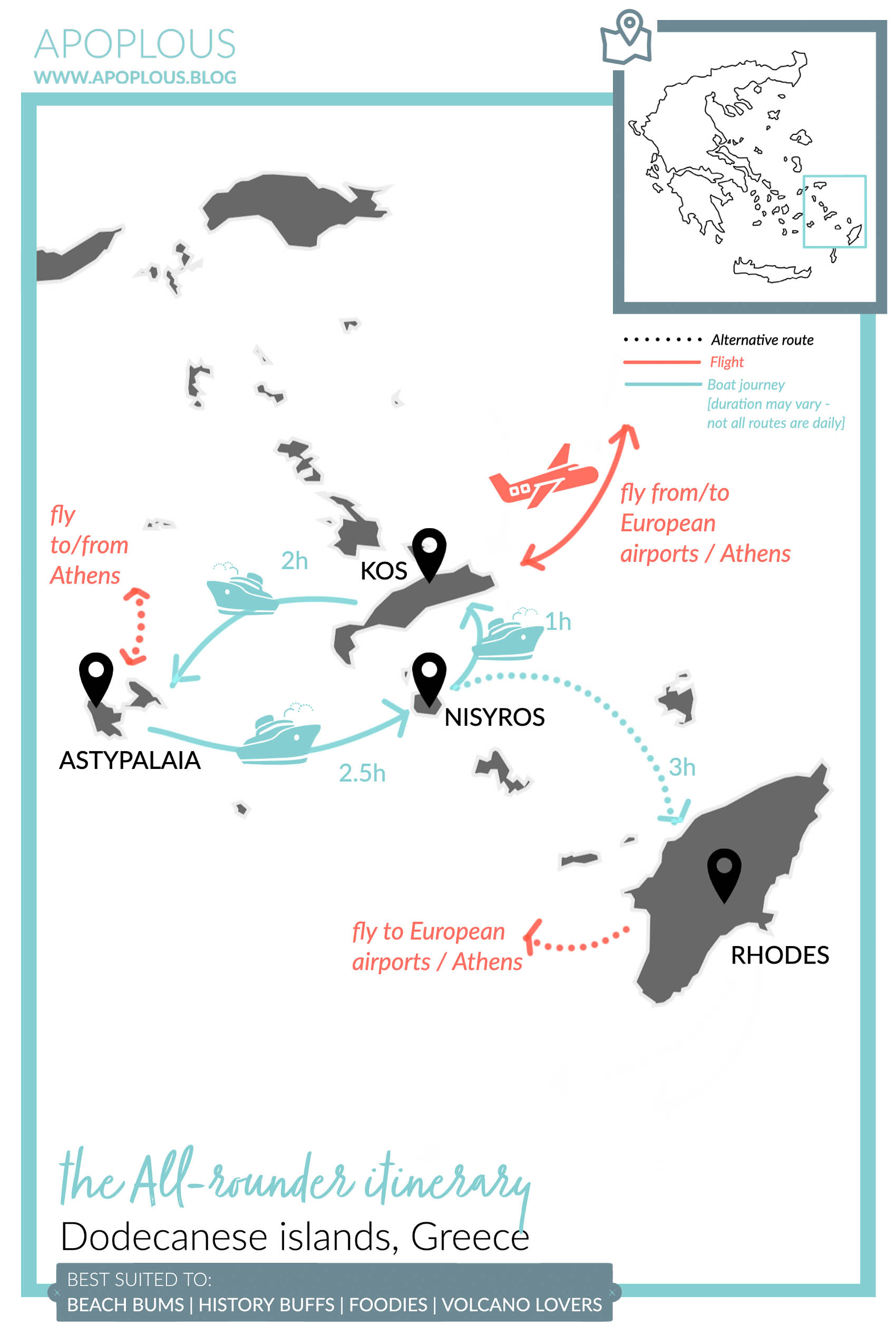 All rounder itinerary Dodecanese