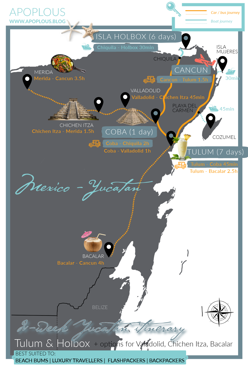 2 week Tulum Holbox itinerary