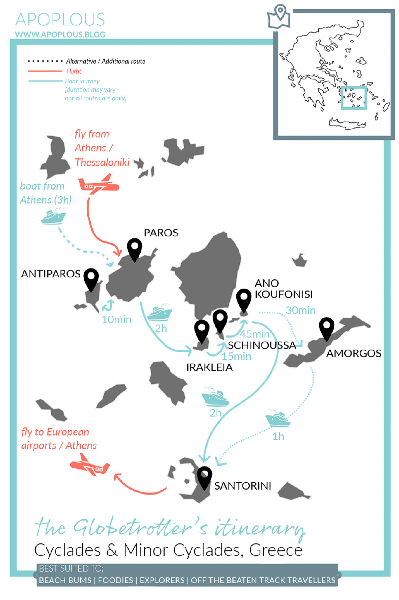 Globetrotter's Itinerary II